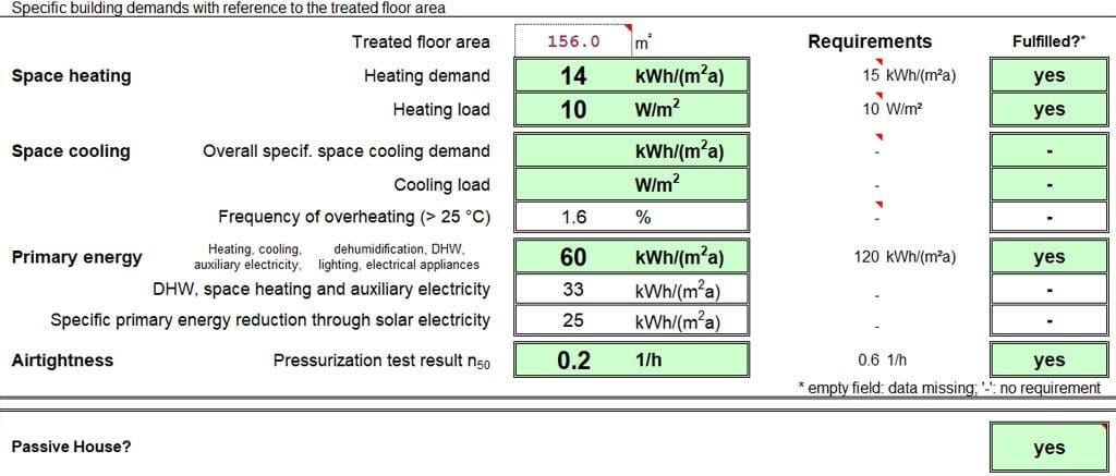 building demands with treated floor area passivhaus sustainable building architecture
